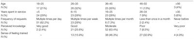 Police Officers’ Ability in Recognizing Relevant Mental Health Conditions